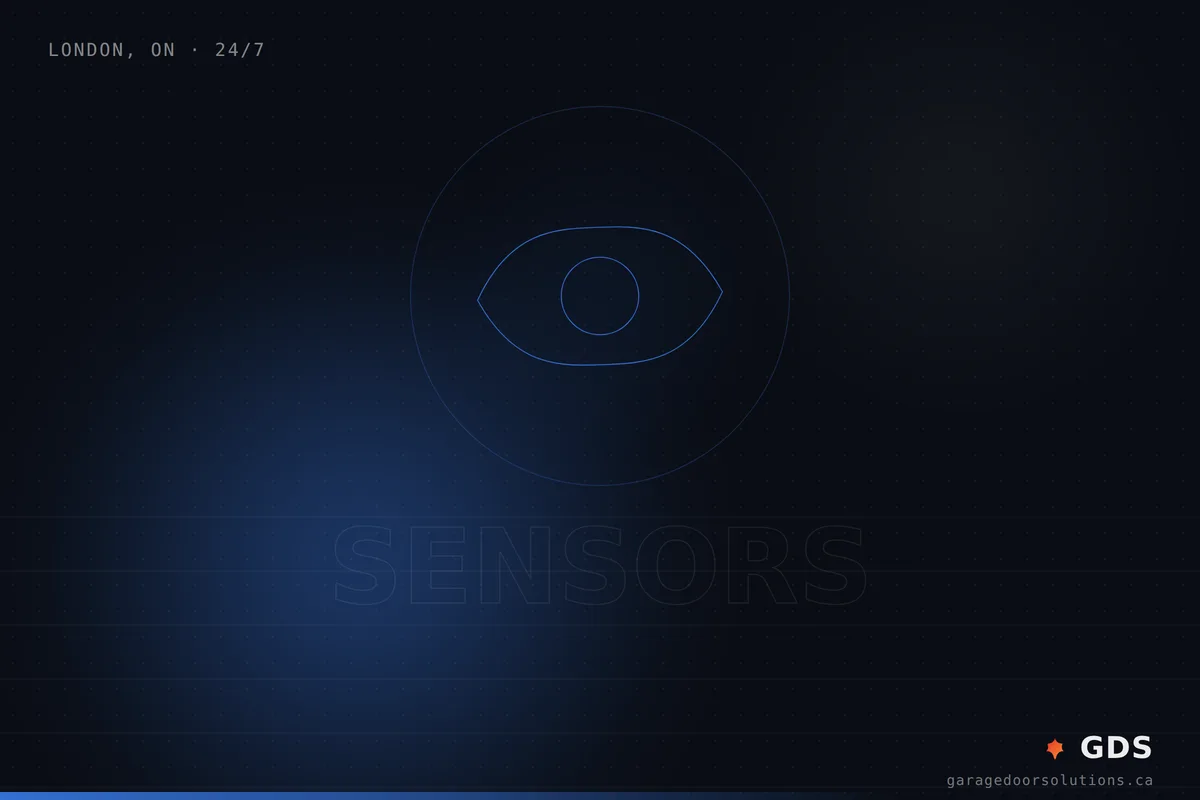 Garage Door Won’t Close? Photo-Eye Sensor Fixes