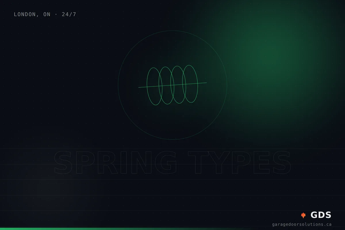 Types of Garage Door Springs: A Comprehensive Guide